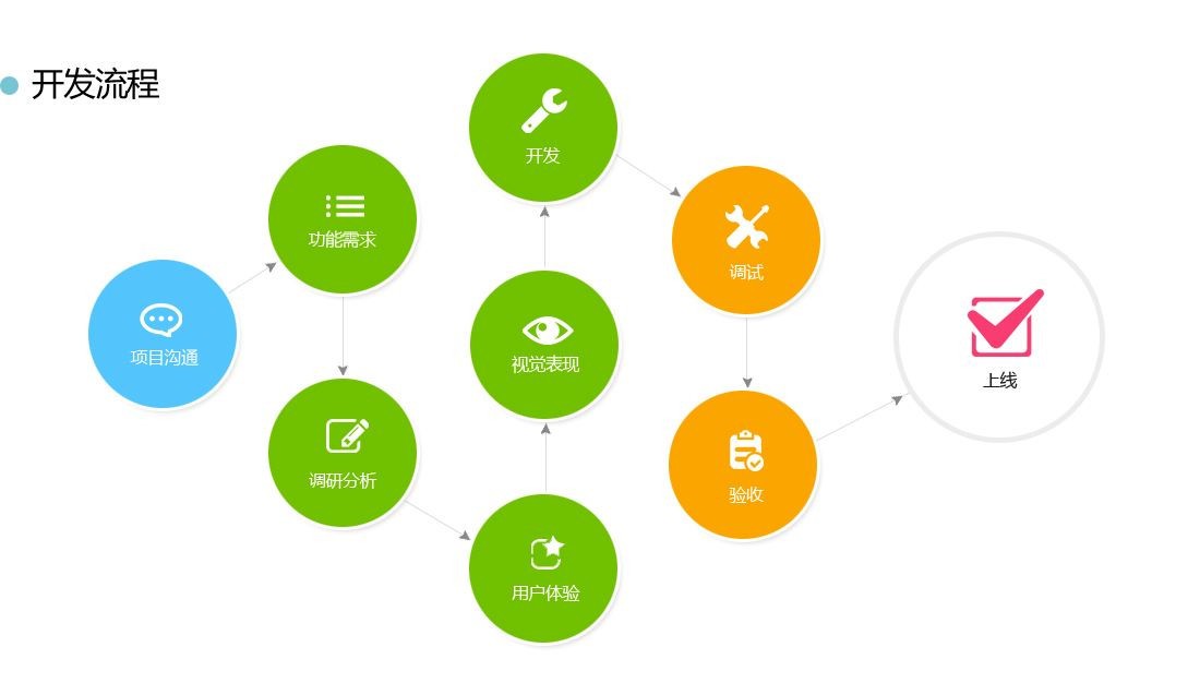App开发使用工具-开云集团有限公司官网公司