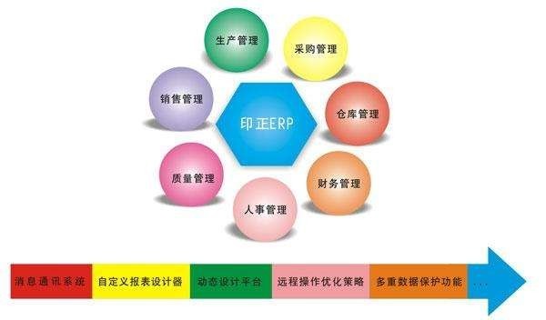 Erp系统是什么、 企业ERP系统开发技术有哪些？-北京开云集团有限公司官网