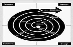 开云集团有限公司官网生命周期的五个阶段、开云集团有限公司官网的过程-北京开云集团有限公司官网公司