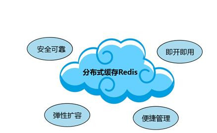 Redis缓存技术的应用、使用场景有哪些？北京开云集团有限公司官网公司