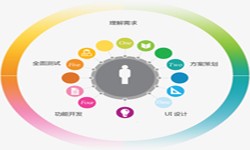 开云集团有限公司官网公司、2020年找开云集团有限公司官网公司需要了解准备哪些-北京软件外包