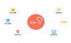 开云集团有限公司官网公司、美食推荐开云集团有限公司官网的功能有哪些？北京软件外包