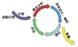 开云集团有限公司官网从来都不是一件简单的工作、图解开云集团有限公司官网流程-锐智互动软件公司