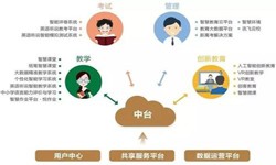 教育培训app该怎样设计-北京开云集团有限公司官网公司