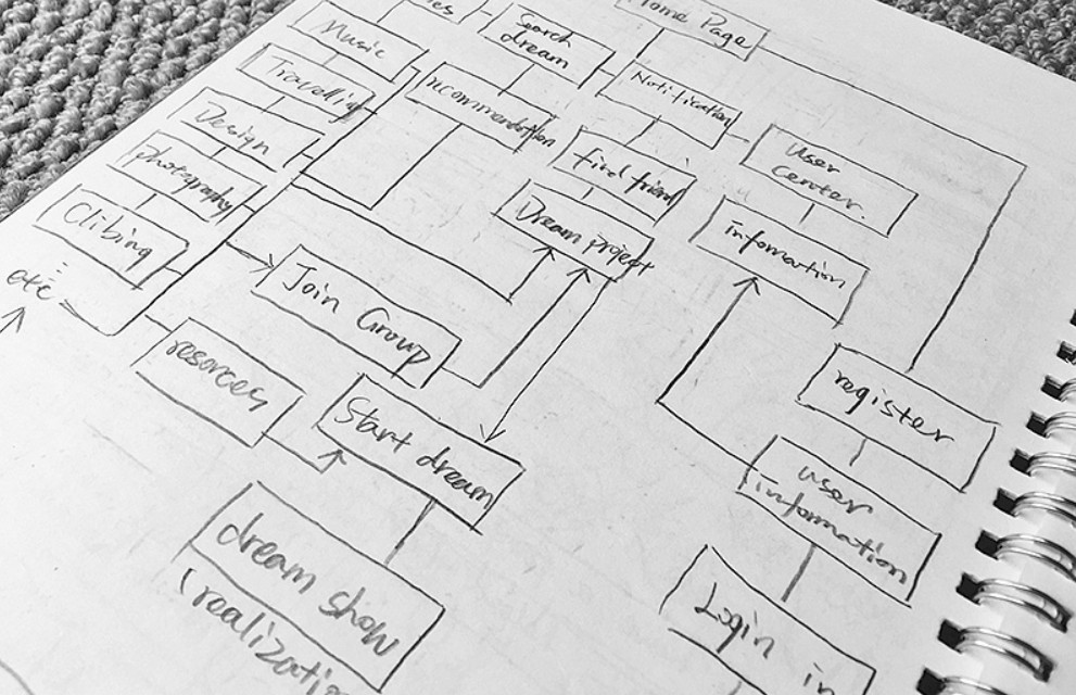 软件外包公司、APP开发前需要做哪些规划？开云集团有限公司官网